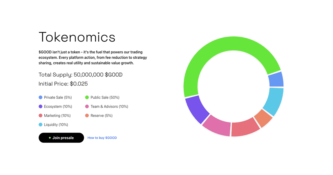 Good Market - Image 3
